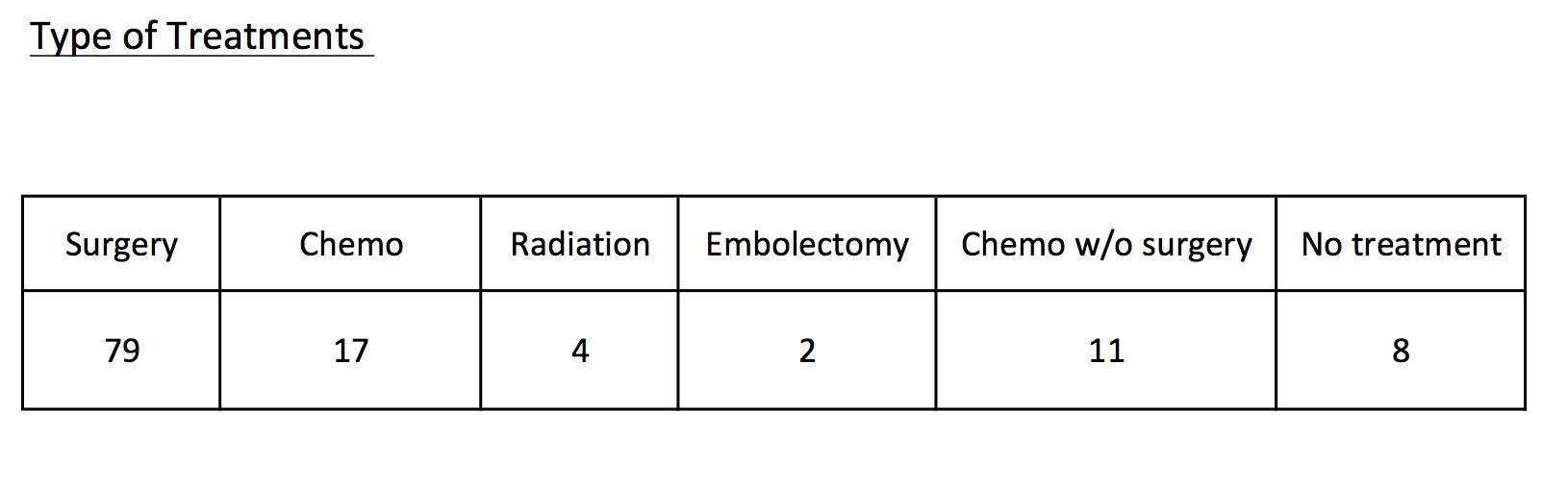 number of moxa treatment